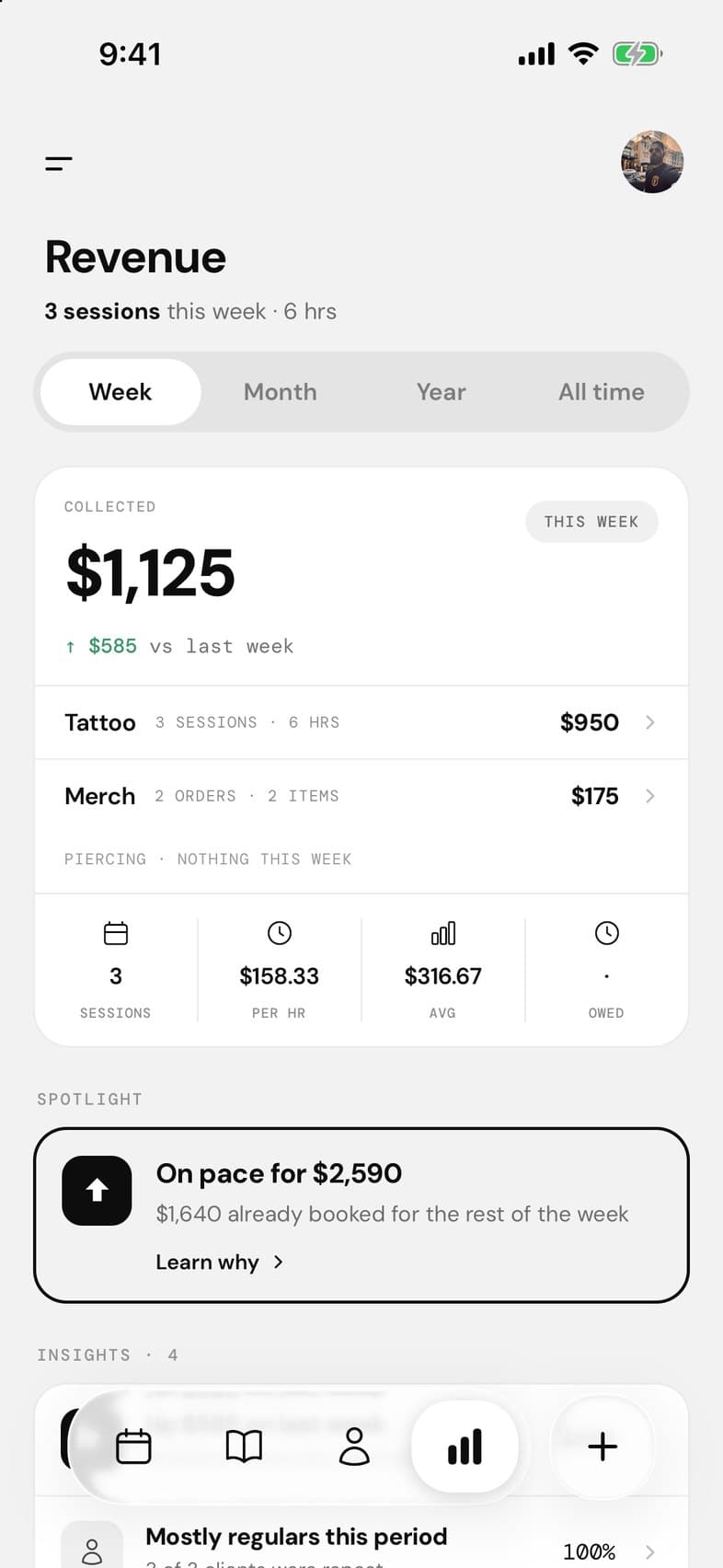 Revenue, A$1,125 this week, up A$585